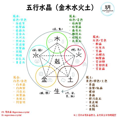 属土水晶|五行屬土適合什麼水晶？